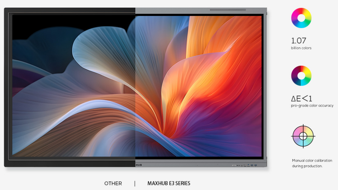 E3 Series exceptional display