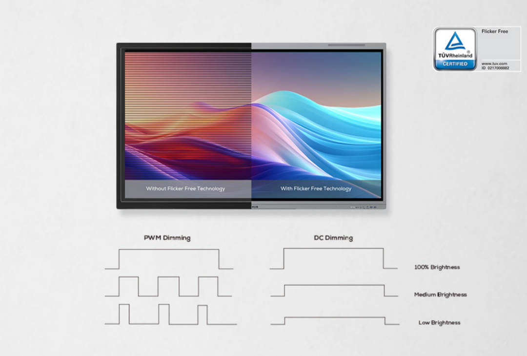 E3 Interactive Flat Panel-Flicker Free