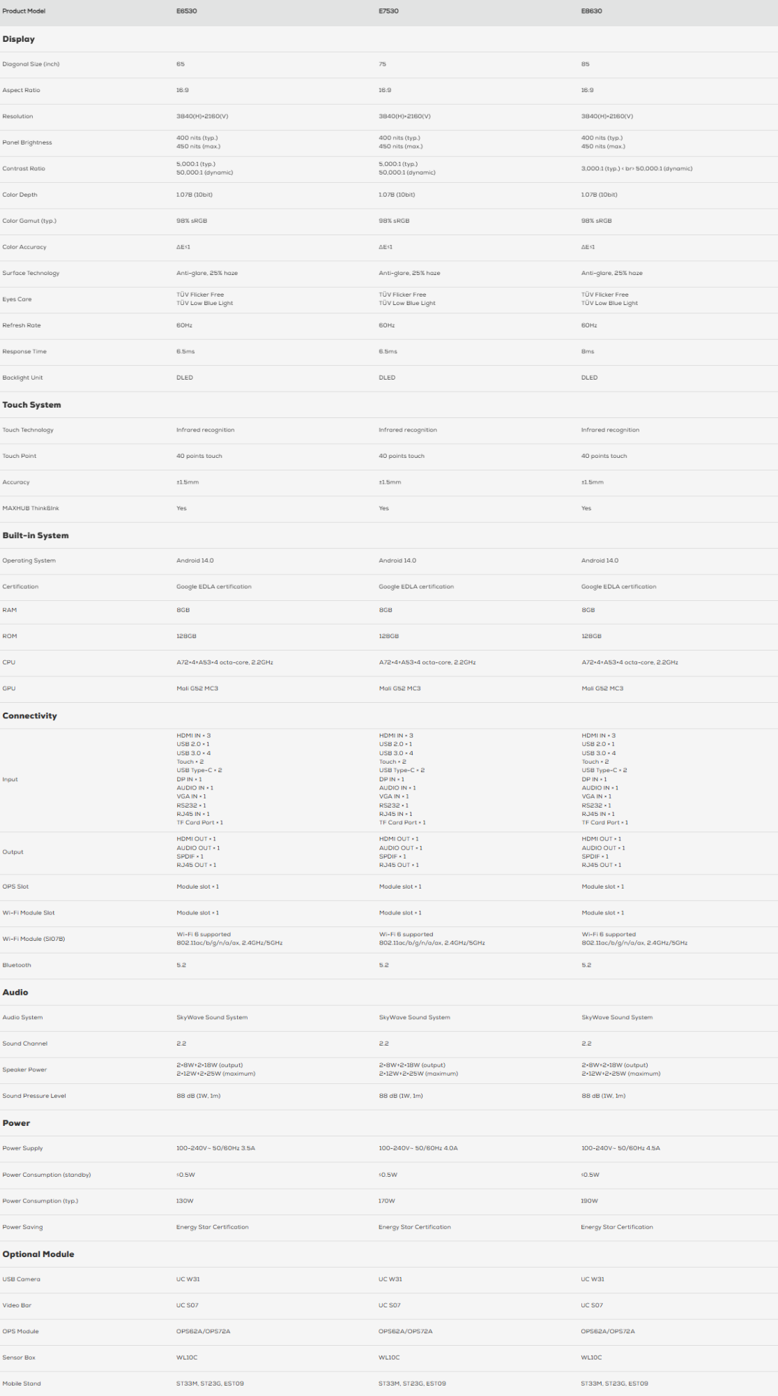 E3 product specification