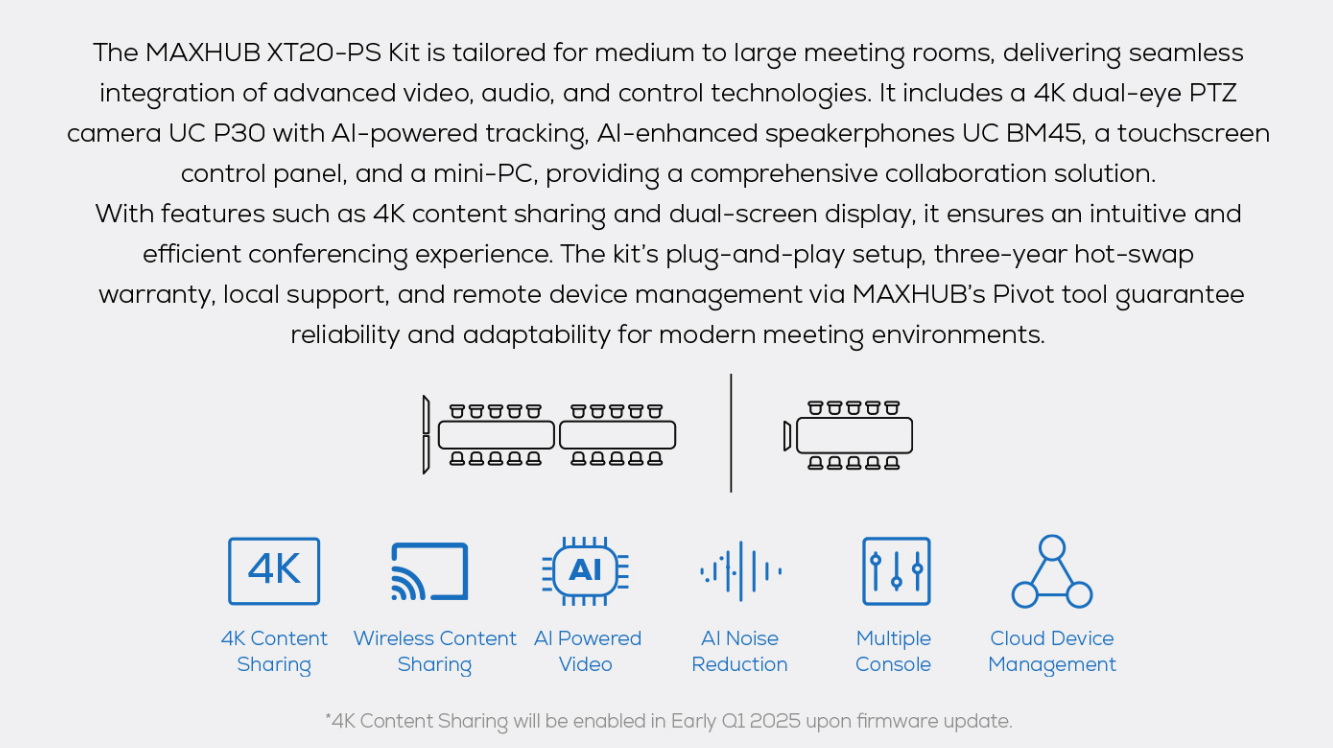 MAXHUB 4K content sharing