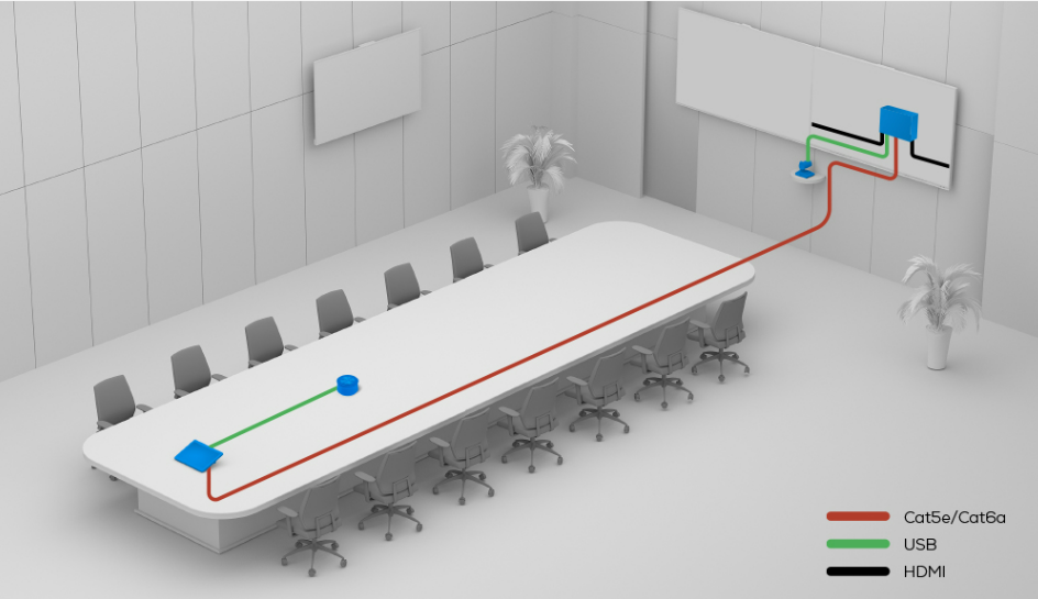 Single Cable Deployment