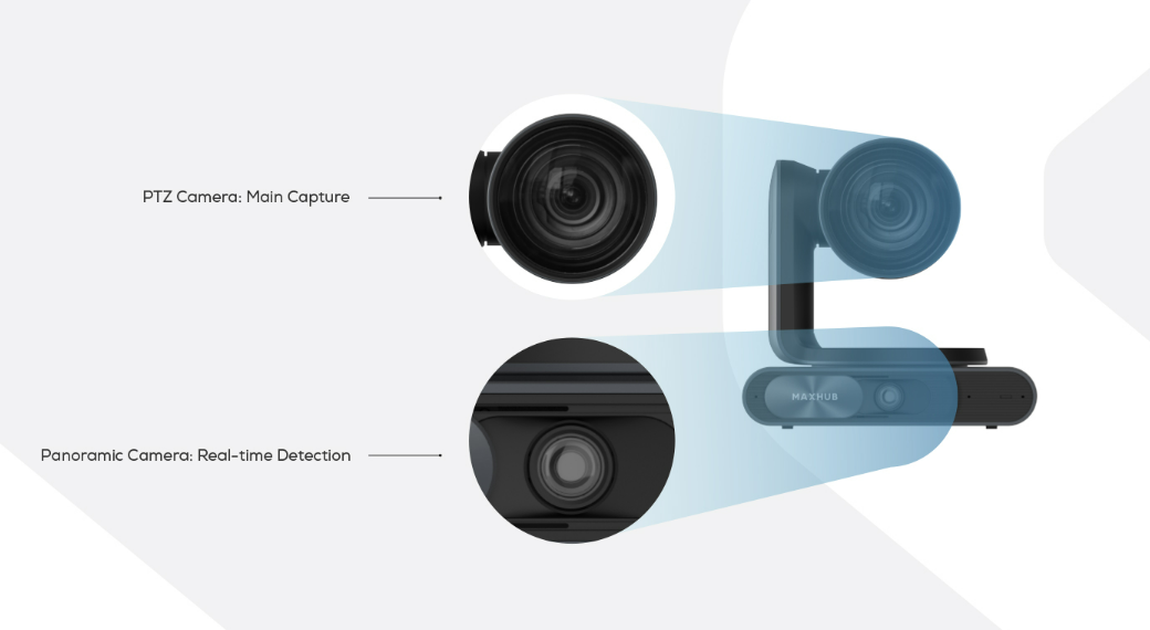 MAXHUB PTZ Camera