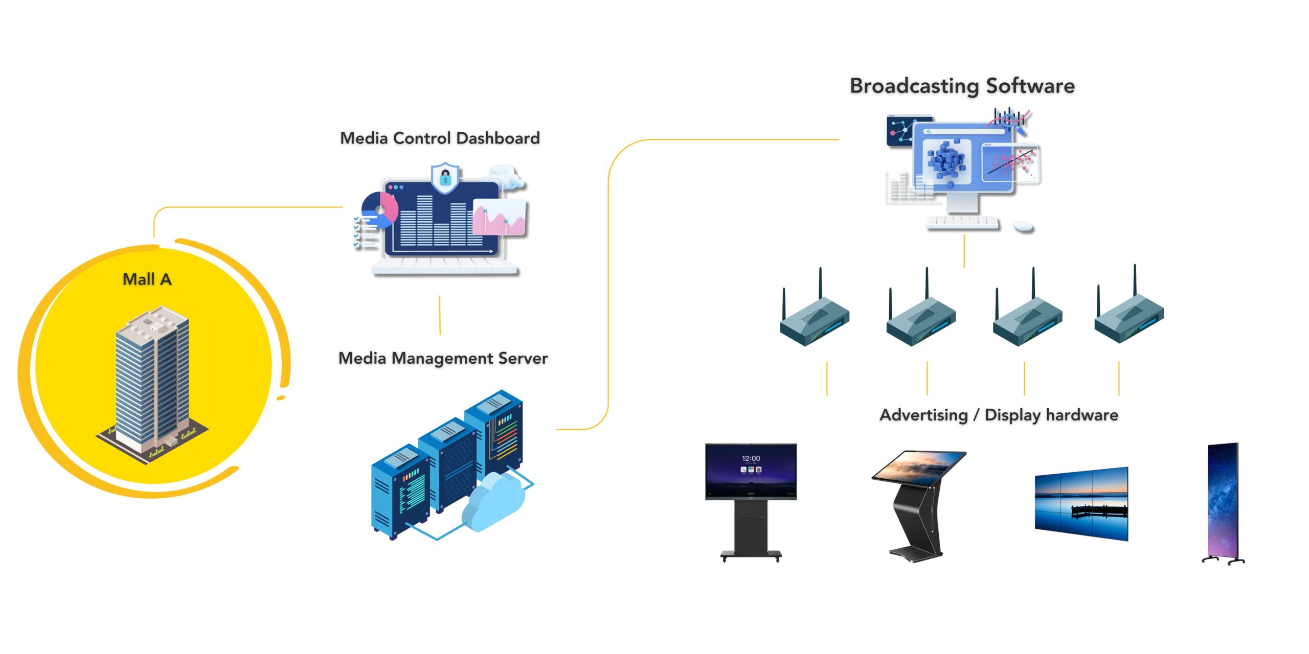 CMS System Audax Visuals Singapore